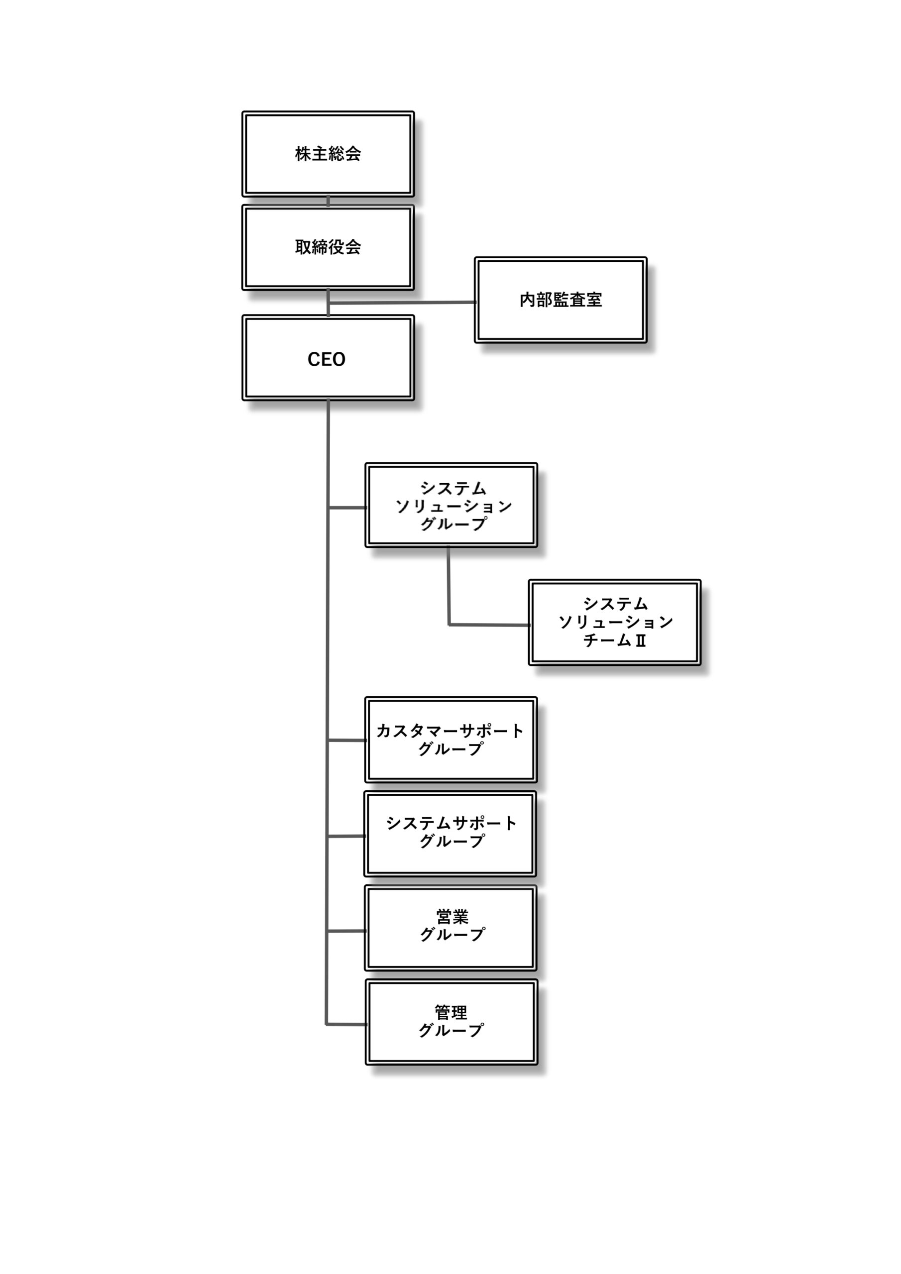 組織図